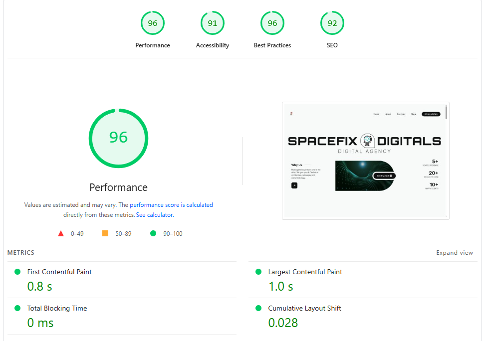 Modern fast loading digital dashboard UI UX